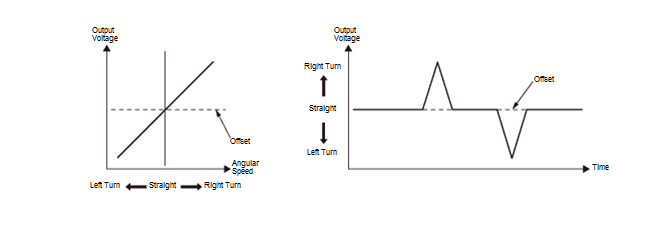 Audio Visual Systems - Testing & Troubleshooting